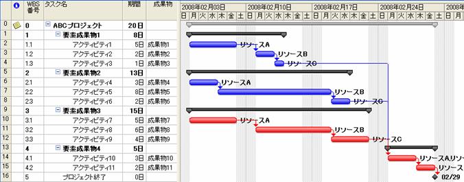 クリティカルチェーン プロジェクトマネジメント その２ Pmstyleコラム