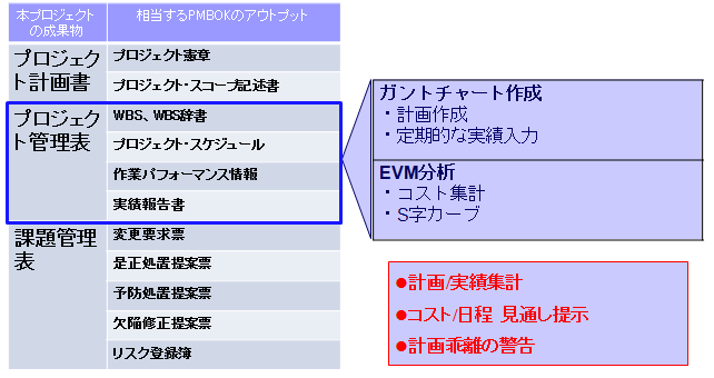 小規模プロジェクトのプロジェクトマネジメント その３ Pmstyleコラム