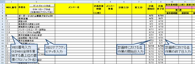 小規模プロジェクトのプロジェクトマネジメント その３ Pmstyleコラム