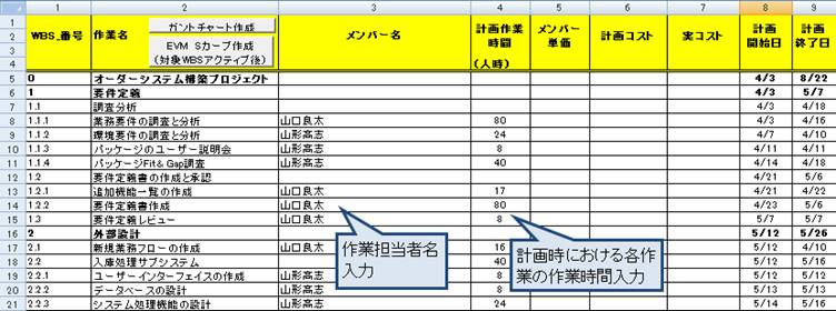 小規模プロジェクトのプロジェクトマネジメント その３ Pmstyleコラム