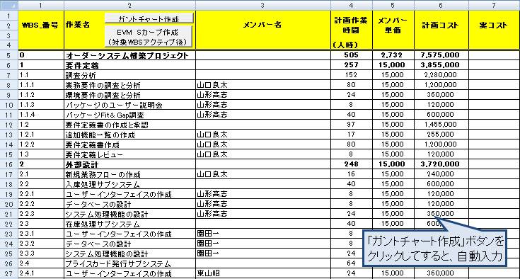 小規模プロジェクトのプロジェクトマネジメント その３ Pmstyleコラム