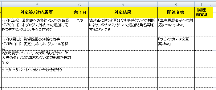 小規模プロジェクトのプロジェクトマネジメント その４ Pmstyleコラム