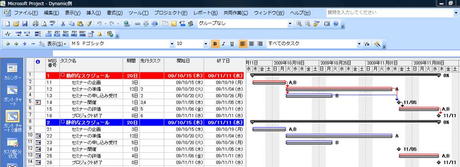 ダイナミック 動的 スケジュール マネジメント その３ Pmstyleコラム