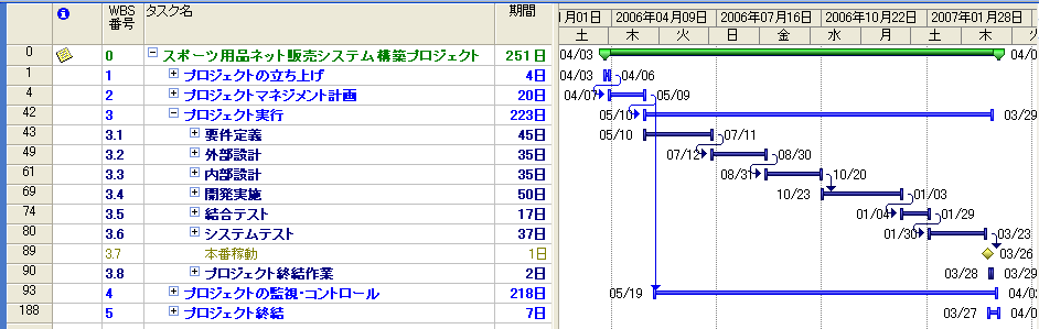 Pmの基本 充実したテンプレートの作成 その６ Pmstyleコラム