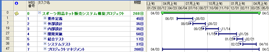 Pmの基本 充実したテンプレートの作成 その６ Pmstyleコラム