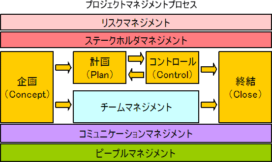 ＰＭコンピテンシーとは / PMstyle